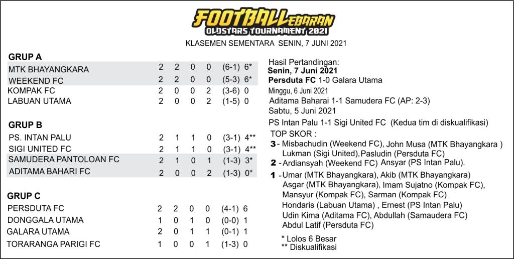 klasemen-footballebaran-7 JUNI