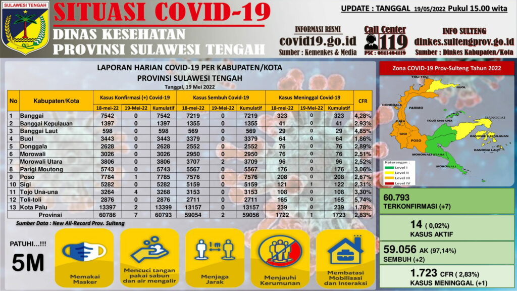 FOTO TABEL COVID-19 SULTENG-0d0d5263